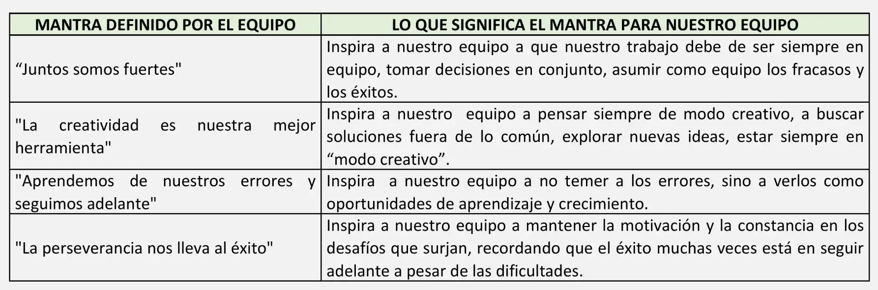 Ejemplo de Mantras